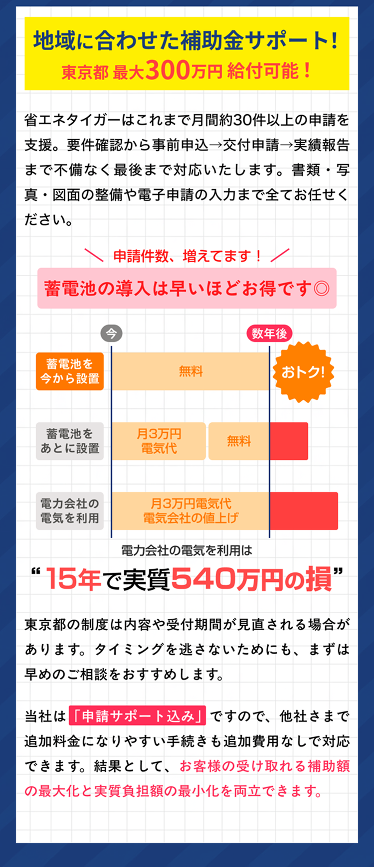 地域に合わせた補助金サポート！東京都最大300万円給付可能！