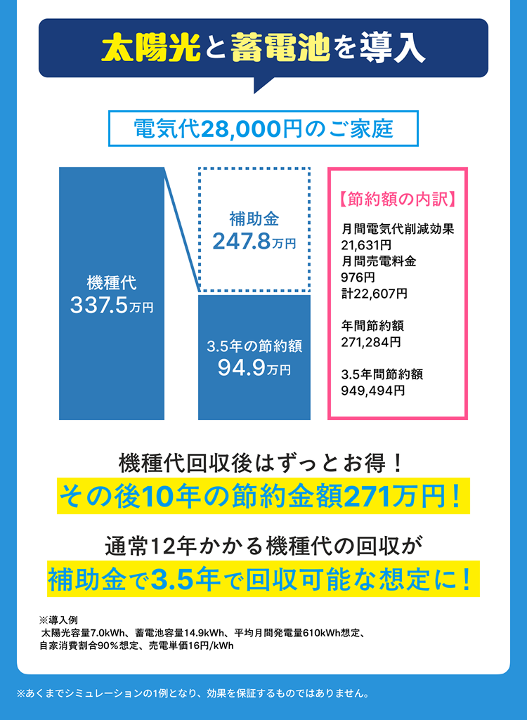 太陽光と蓄電池を導入 原さん家の導入シミュレーション